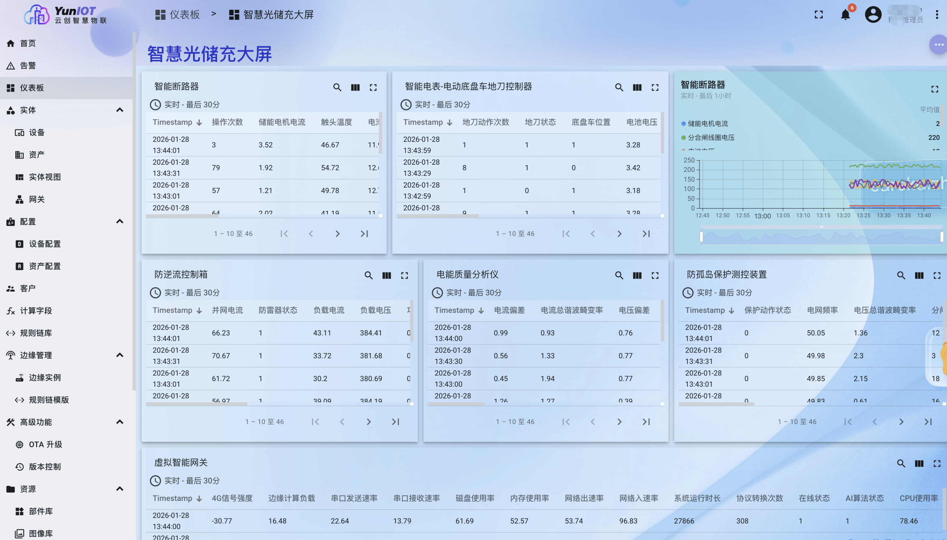 YunIOT 物联网平台系统截图