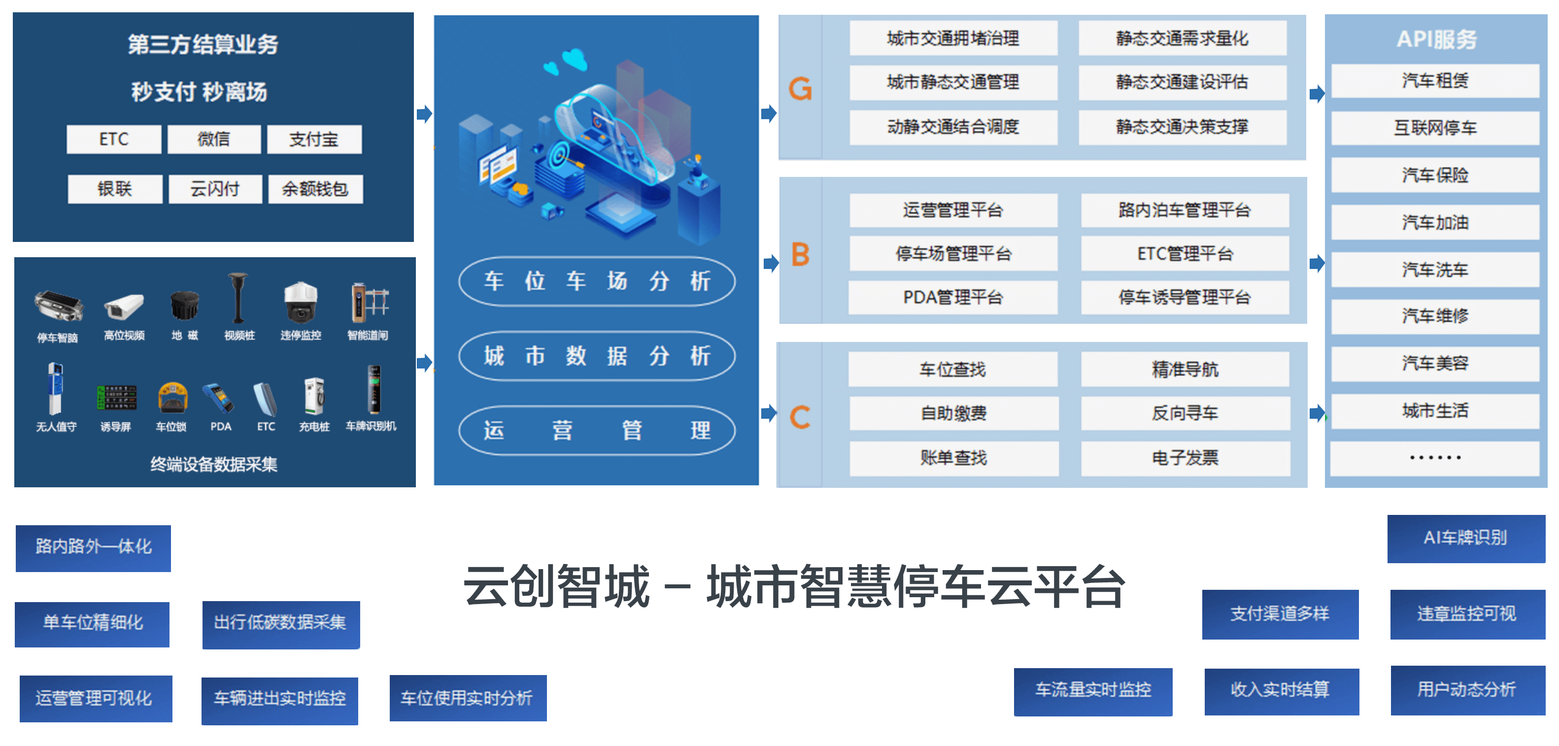 YunIOT 物联网平台系统截图